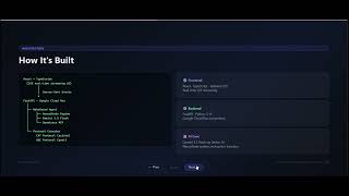 I built an AI that guides you through a server breach at 3am 🐱 | NekoGuard Demo