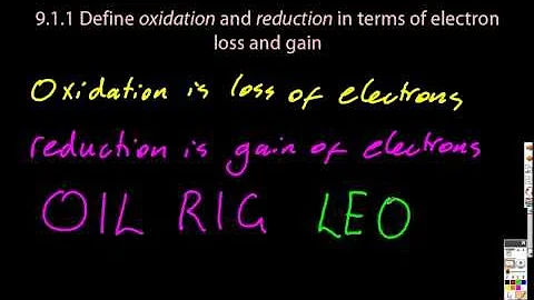 9.1.1 Define Oxidation and Reduction in Terms of Electron Loss and Gain v1 IB Chemistry SL