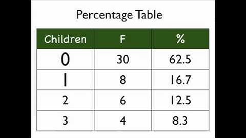 Daniel Judge- Probability Review (part 7)