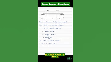 Beam Support Reactions Explained | Engineering Mechanics Example Problem 01 #shorts