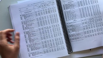 Video 9, Calculating the time to pass under a bridge