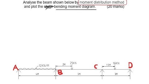 Example 1 of 20 - Moment Distribution Method   Three span beam with simple supports