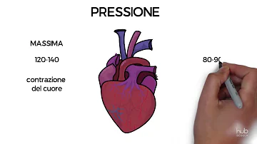 Quanto vale il valore medio della pressione sistolica?
