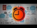 Procrastination Puzzle Quiz