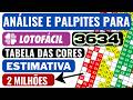 📊 ANÁLISE TÉCNICA: Tendências de Início e Final - Lotofácil 36304