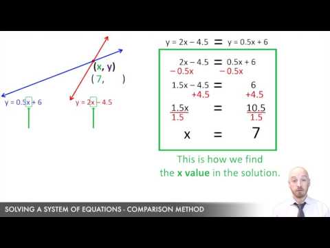 Comparison Method