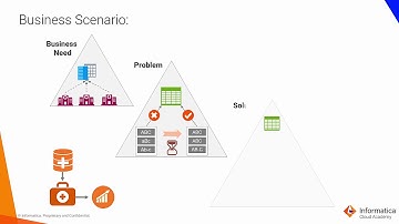 Module 7 Lookup SQL Override