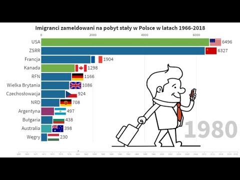 Wideo: Czy Uprawnienia I Bariery Nieudokumentowanych Migrantów W Opiece Zdrowotnej Stanowią Wyzwanie Dla Zdrowia Publicznego Dla Unii Europejskiej?