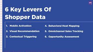 PSFK Shopper Data Debrief Webinar