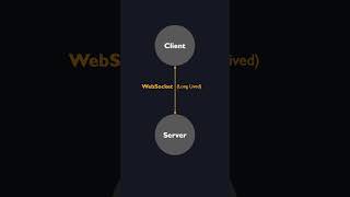 Learn how to use WebSockets with ExpressJS #shorts