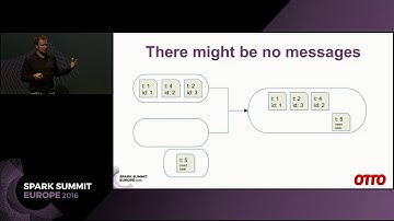 How We Built an Event Time Merge of Two Kafka Streams with Spark (Ralf Sigmund, Sebastian Schröder)