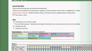 Admissions - Daily Census