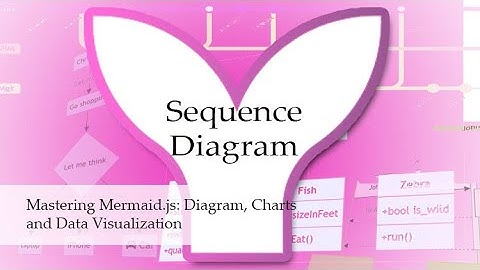 Mermaid.js -  Sequence Diagram