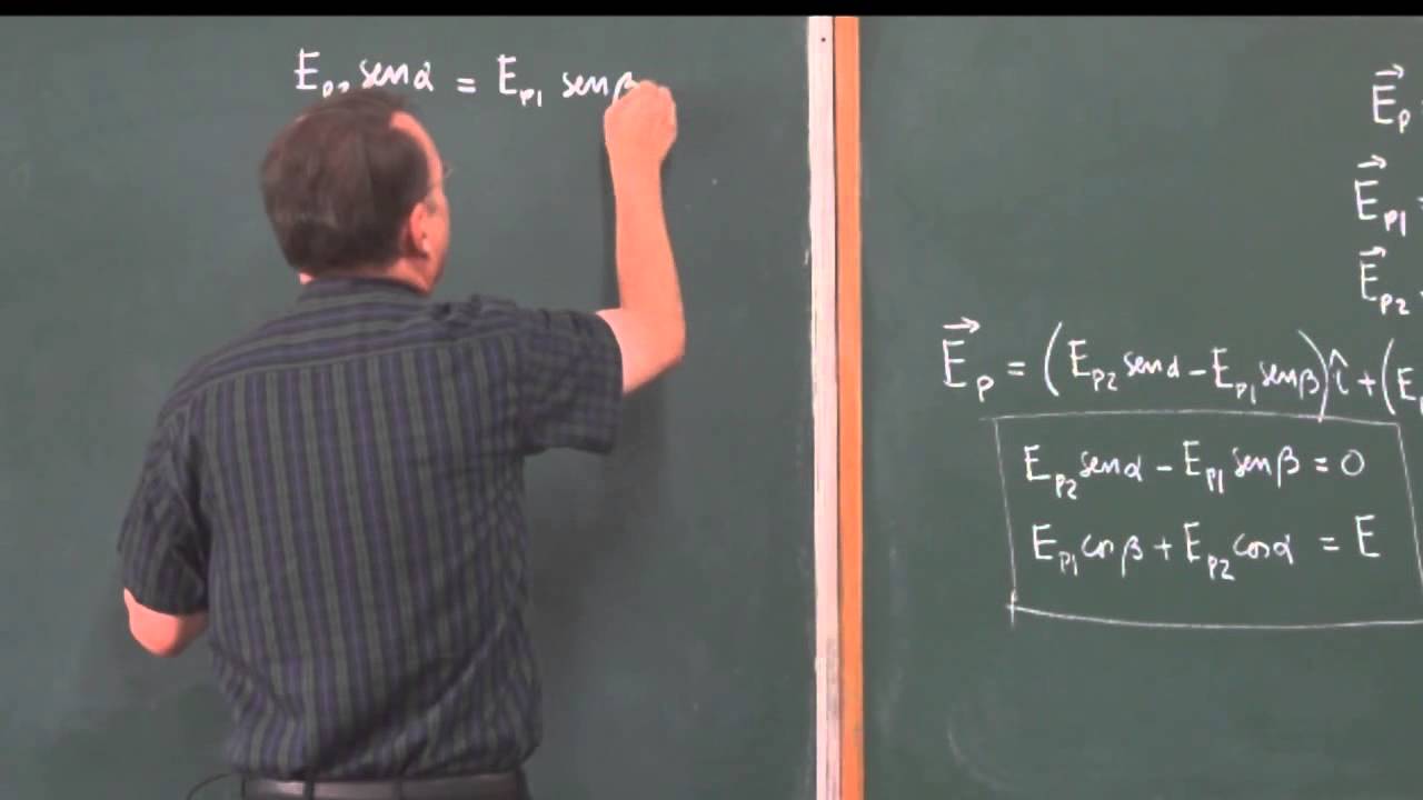 Clase 12: Problema 5; Cálculo de la magnitud del campo eléctrico debido a dos cargas.