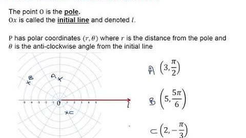 OCR Pure Core: Polar coordinates 1-1