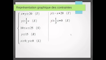 Programmation lineaire - 2 - representation des contraintes
