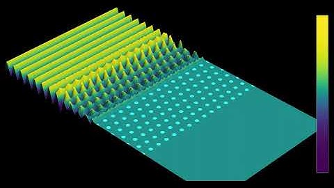 A triangular grid wave protection, 3D plot