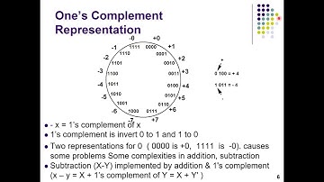 Chapter 02: Machine Instructions and Programs (Part 01)