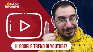 Dal Google Trends di YouTube ai Podcast: aggiornamenti importanti!