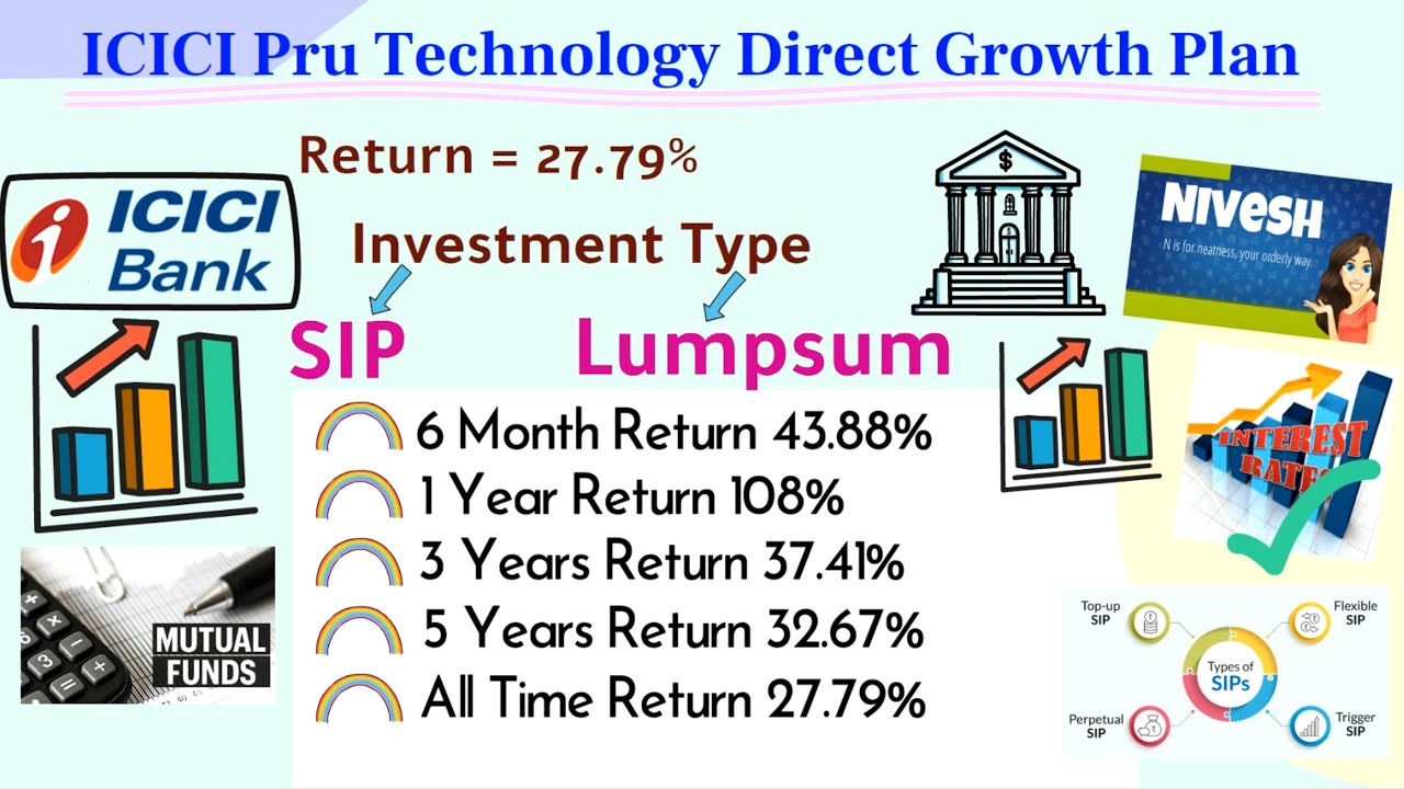 Icici Best Investment Plan Icici Best Investment Plan