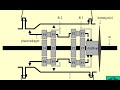 Схема работы механизма переключения передач Shimano nexus 7, проблемы при переключениях и их решения