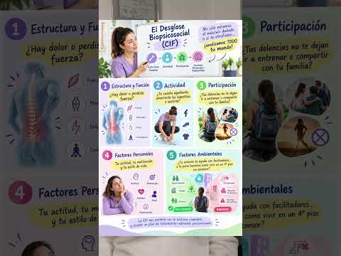 ¿Fisioterapia = lesión + ejercicios? 🤔La fisioterapia no debería limitarse a “¿dónde te duele?