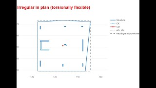 RegEC8 - Regularity in plan according to Eurocode 8 based on a DXF drawing.