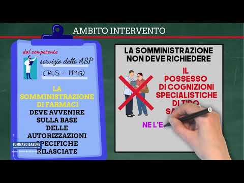 Video: Quale via di somministrazione della nitroglicerina è più comune?