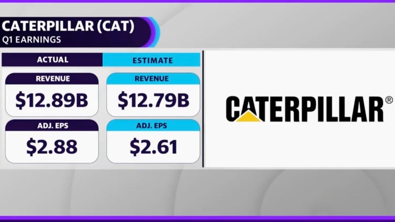 Caterpillar cuts earnings forecast on weaker China demand - Yahoo Finance