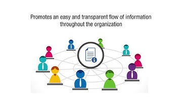 Empirical Process Control