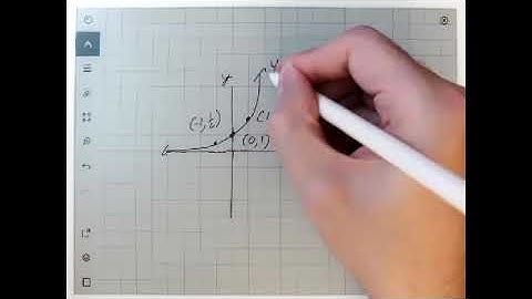 Graphing an exponential function and its asymptote: f(x)=b^x