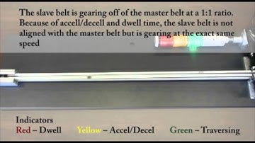 Moog Animatics Dual Belt Traversing Motion Control Demo