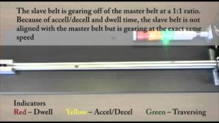 Moog Animatics Dual Belt Traversing Motion Control Demo