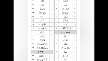 تصحيح كلمات سورة الواقعة صفحة ٥٣٦