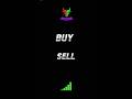 When to place buy or sell #buy #sell #forex #explained #forexeducation #tradingtips #mt5