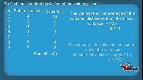 Standard Deviation in 10 seconds!