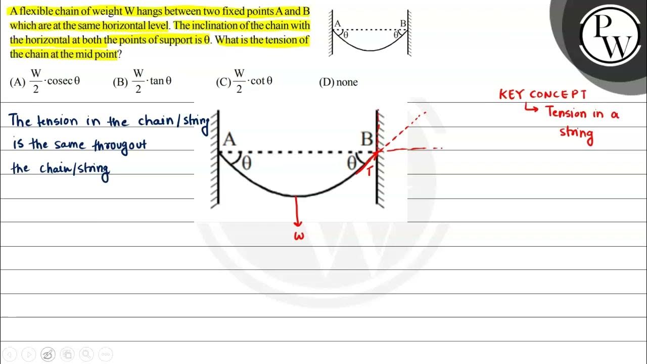a-flexible-chain-of-weight-w-hangs-between-two-fixed-points-a-and