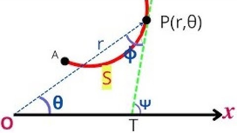 Expression for Radius of Curvature for a Cartesian curve - Engineering Mathematics 1 common to all.
