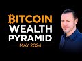Evolution of Bitcoin Wealth Past 5 Years 