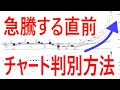 【株式トレーディング講座】急騰する直前のチャートパターン 移動平均線・ローソク足・出来高からわかる特徴