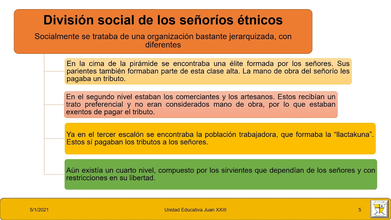 5to Grado Los señoríos étnicos 7-1-2021 - YouTube