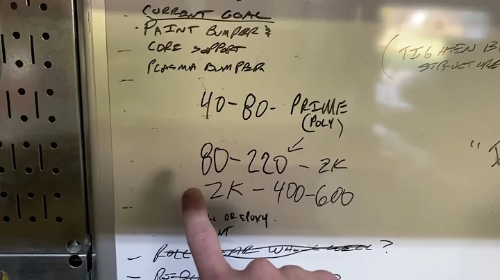 Sandpaper grit explained. Block sanding stages quick and dirty.  Bodywork makes the dream work.