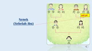 BCSK TAHUN 2 UNIT 4 MS 21-22