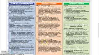 Interactive features for reading the NGSS