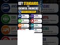 Engineering standards for chemical engineers #chemicalengineering #chemicalplant #chemicalindustry