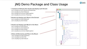 Java SMB Client Demo Application - jNQ