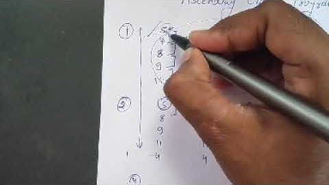 ascending order program of 8085 BY MR  ASHISH SAHU