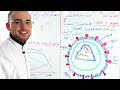 المناعة 4/4 : فيروس الVIH 