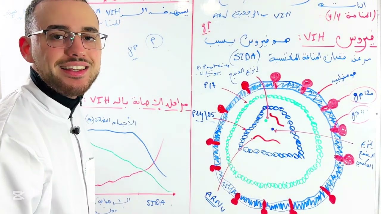 المناعة 4/4 : فيروس الVIH 