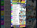 Cricket GK Questions in Hindi 🏆  | Most Important IPL Quiz 🔥#cricket #shorts
